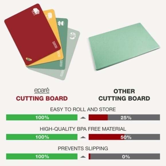 epare' set of 4 multicolor cutting boards NIP - Picture 3 of 8